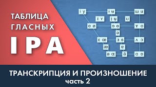 Таблица гласных МФА - IPA Vowel Chart - транскрипция и произношение. Часть 2