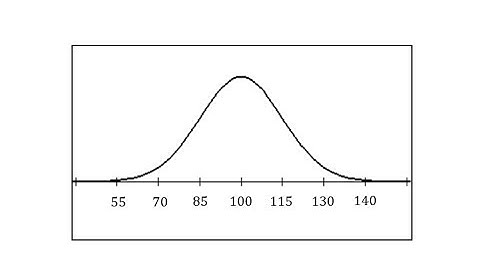 Normal Distribution: Find Percent Between, Greater Than, Less Than (TI-84)