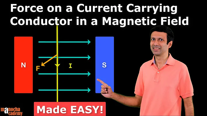 Force on a Current Carrying Conductor in a Magnetic Field