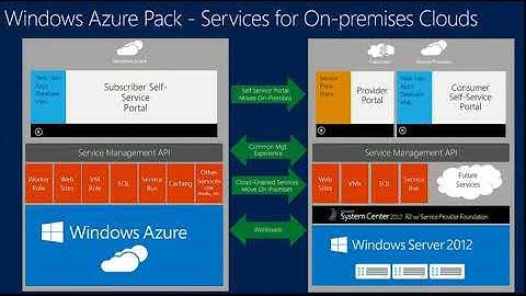 TechEd New Zealand 2013 Building Cloud Services with the Windows Azure Pack