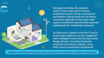Capgemini Intelligent Asset Monitoring solution