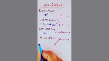 Types Of Angles | type of angles | types of angle #shortfeed #mathshorts #geometry #important