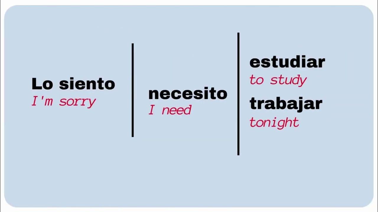 EVERYDAY SPANISH is SO EASY to Learn Like THIS YouTube