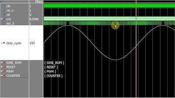 How to create a breathing LED effect using a sine wave stored in block RAM