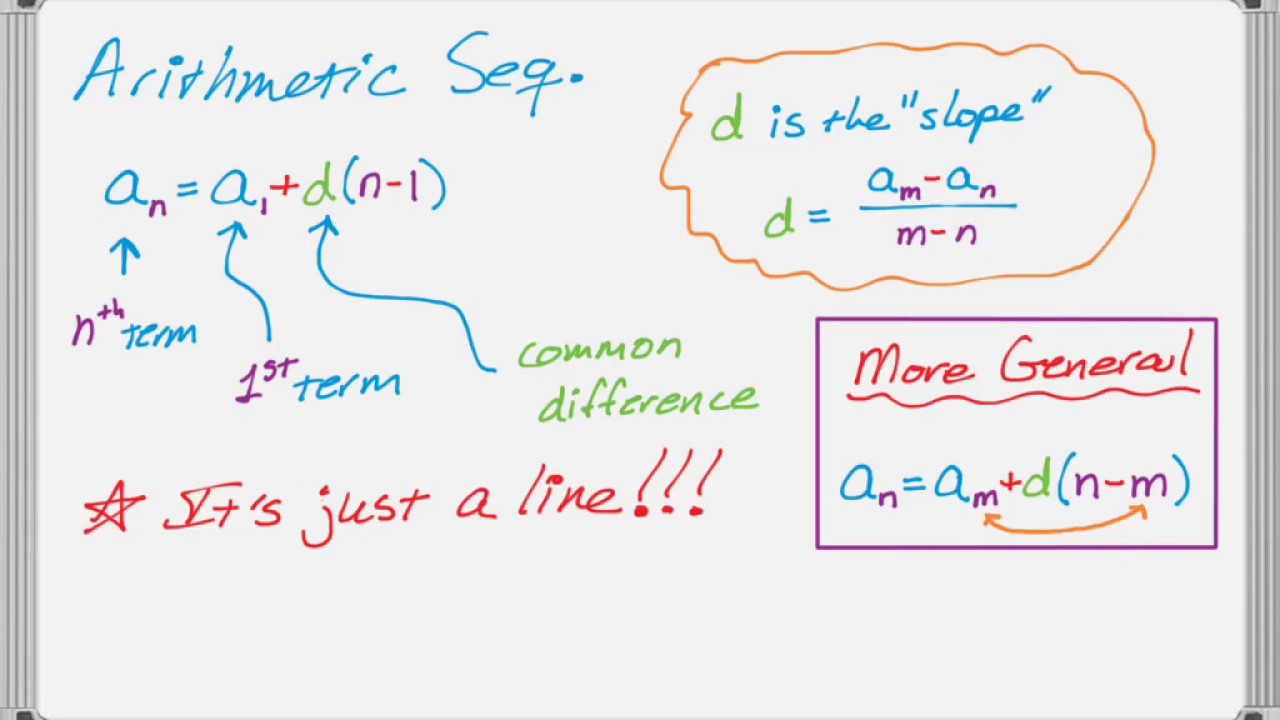 Formula for nth Term of Arithmetic Sequence