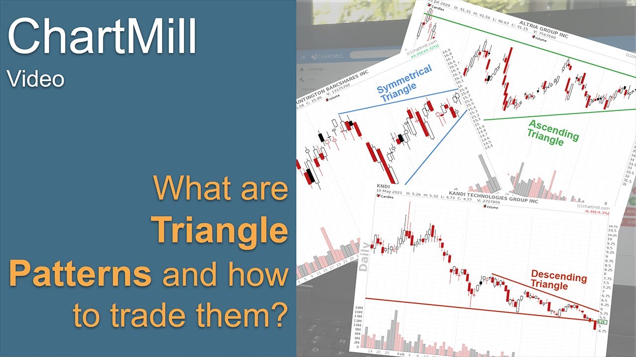 What is the Triangle Chart Pattern and how to Trade it? - YouTube