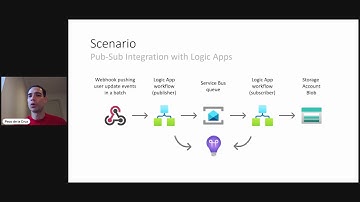 Monitoring Logic Apps with Application Insights