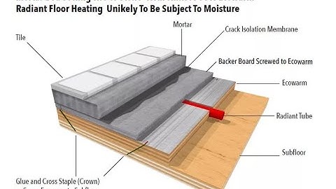 REVIT 2020 Modeling Thick Floor Finishes