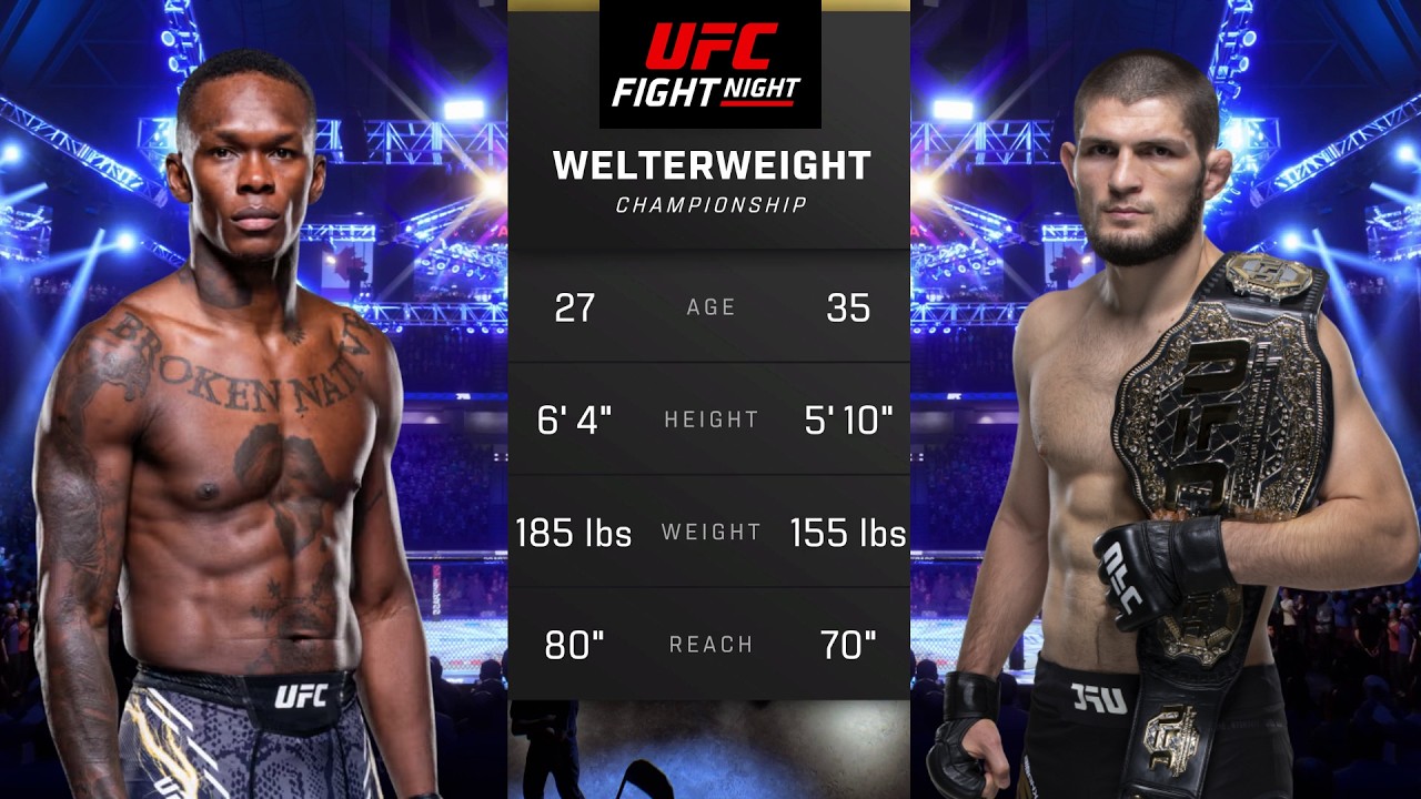 Israel Adesanya vs Khabib Nurmagomedov Full Fight - UFC 5 Fight Night