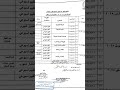 توزيع منهج العلوم للصف الثاني الاعدادي الترم الثاني 2025