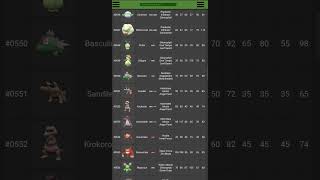 Unova Region!!!!