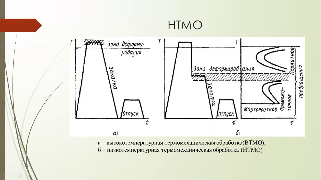 Обработка стали 3. Термомеханическая обработка стали. Виды термомеханической обработки. Термомеханическая обработка металлов. Механотермическая обработка график.