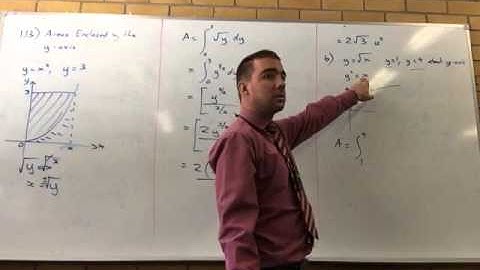 1.13) Area Enclosed by the y-axis