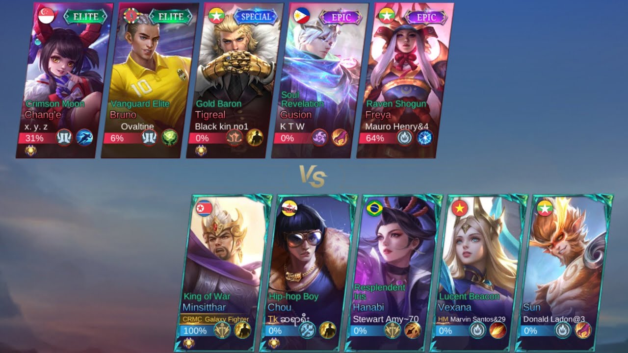 အစတော့ဟုတ်နေတာပဲ နောက်ပိုင်းကျရှုံးရာ