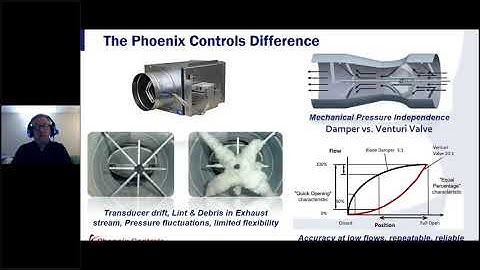 Phoenix Controls Solutions for IsoPandemic Applications