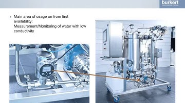 Bürkert: Webinar SAW Technology (FLOWave)