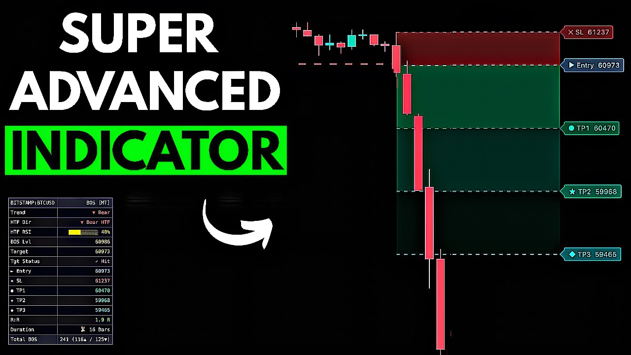 This FREE TradingView Indicator Should Be Illegal 😳