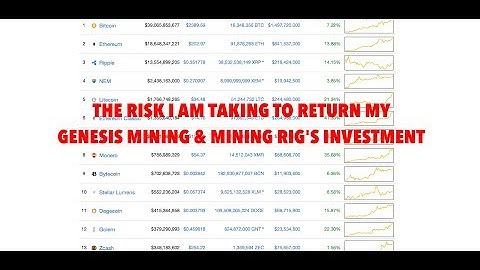 THE RISK I AM TAKING TO RETURN MY GENESIS MINING & MINING RIG