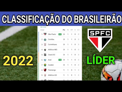 CLASSIFICAÇÃO DO BRASILEIRÃO 2022 HOJE - 1ª RODADA - AULAIFICAÇÃO DO  BRASILEIRÃO2022 - YouTube