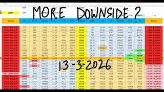 Nifty Prediction For Tomorrow 13 March I Tomorrow Market Prediction Market Prediction For Tomorrow
