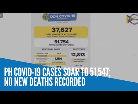 PH COVID 19 cases soar to 51,754; no new deaths recorded