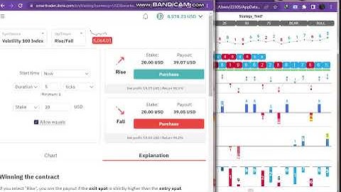 xZ Strategy for Binary.com Rise/Fall BinaryChef