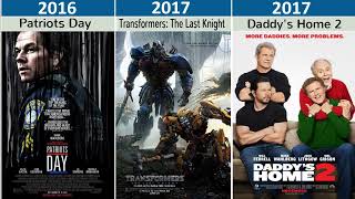 Mark Wahlberg All Movies List (1994-2024) | Top Movies of Mark Wahlberg