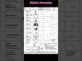 அளவியல் # mensuration (3D)