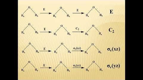 Multiplication Table of Point Group of Water Molecule C2v