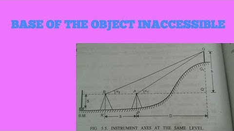 BASE OF THE OBJECT INACCESSIBLE: INSTRUMENT STATION IN THE SAME VERTICAL PLANE WITH THE ELEVATED OBJ