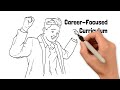 Sentio MFT Career Focused Curriculum