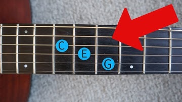 Must Know Triad Shapes for Guitar