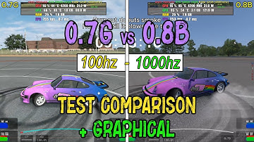 LFS - 0.7G vs 0.8B NEW GRAPHIC TEST COMPARISON!