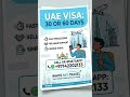 Apply Now UAE visit visa