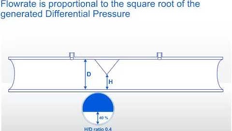 Wedge Working Principles Video