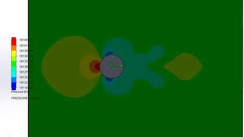 Animation - Flow over a Cylinder at 14 m/s - Pressure profile