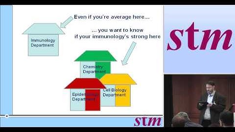 SciVal -- productivity measurements