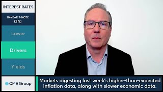 Markets digesting last week’s higher-than-expected inflation data, 2/20/24