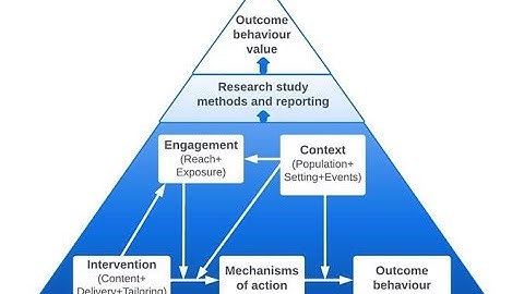 BCIO training Module 7: Describing behaviour change interventions and their contexts using the BCIO