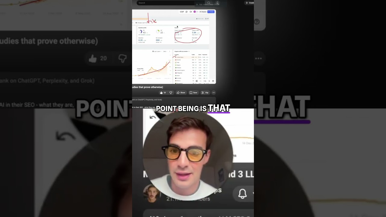 Stop Paying For Ads! Get Organic Traffic 