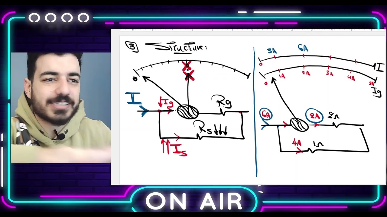 Physics - 3rd secondary - Summary ( Ammeter and Voltmeter )