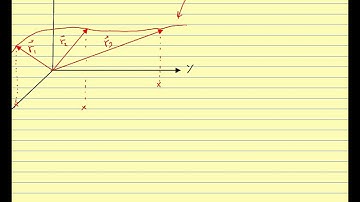 Calc III 2013 12.1 Vector Valued Functions
