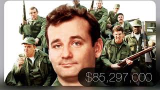 1980’s at the Box Office! Let’s Take a look at 1981!
