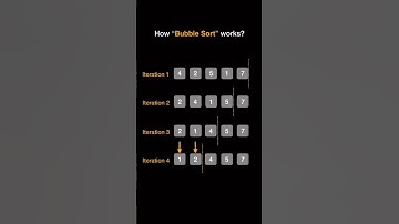 How does Bubble sort work? #datastructures #sortingalgorithms #animation #coding #subscribe