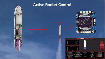 Actively Stabilized Model Rocket with Real-Time Telemetry
