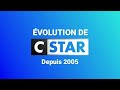 Tlvolution 36  evolution de cstar  depuis 2005 