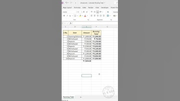 Quick Analysis Tool in Excel to calculate Running Total #excelshorts