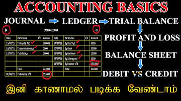 Accounting basics for beginners in Tamil Part 2 | Basic concepts of accounting for 11th 12th B.com