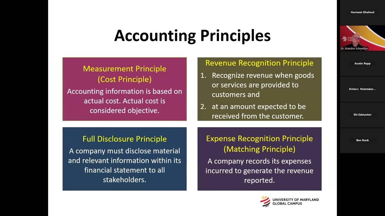 ACCT 605 Accounting for Managers Week Two