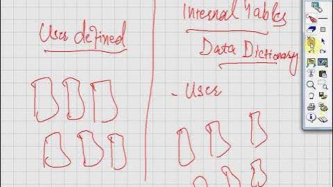 Creating Database Using DBCA, Administration1-Chapter 3